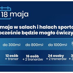 Trzeci etap znoszenia obostrzeń