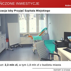 raport o stanie miasta 2019