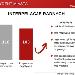 raport o stanie miasta 2019