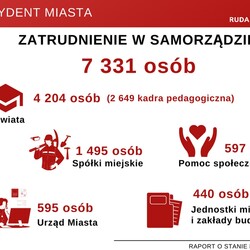 raport o stanie miasta 2019