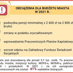 Budżet miasta na 2021 r.