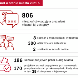 Raport o stanie miasta 2021