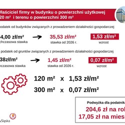 Podatek od nieruchomości 2025