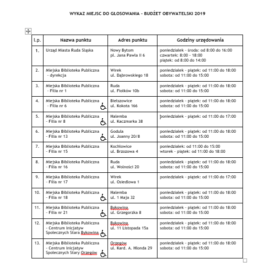 Budżet Obywatelski 2019. Sprawdźcie listę projekt&oacute;w!