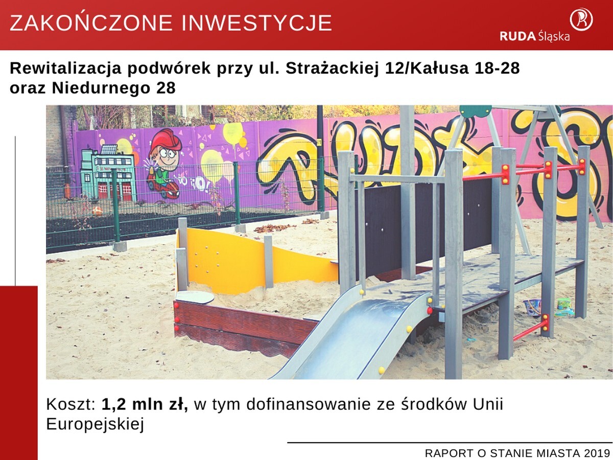 Raport o stanie miasta Ruda Śląska za rok 2019