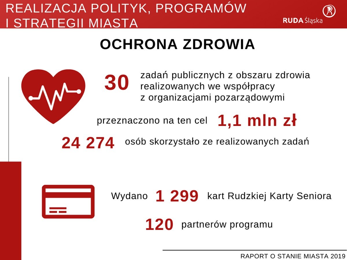 Raport o stanie miasta Ruda Śląska za rok 2019