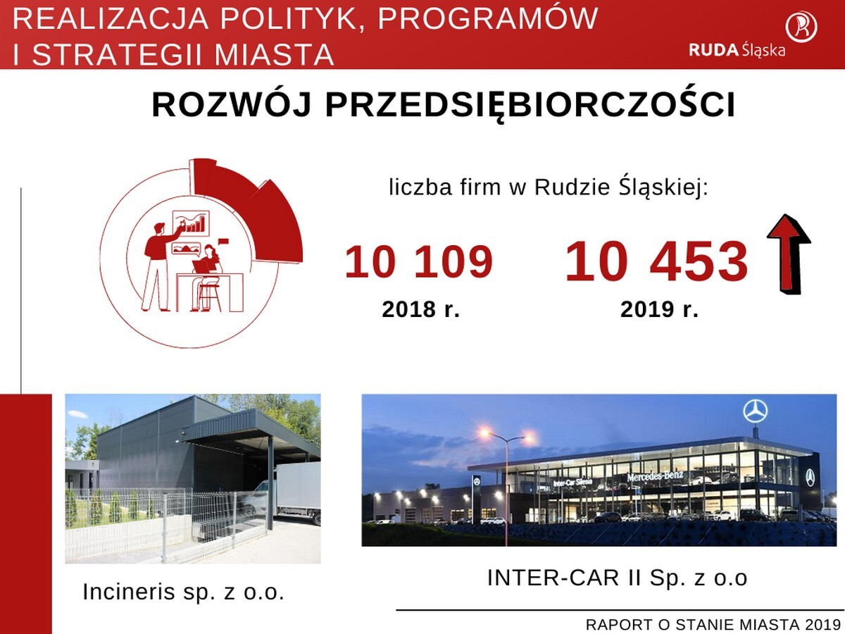 Raport o stanie miasta Ruda Śląska za rok 2019