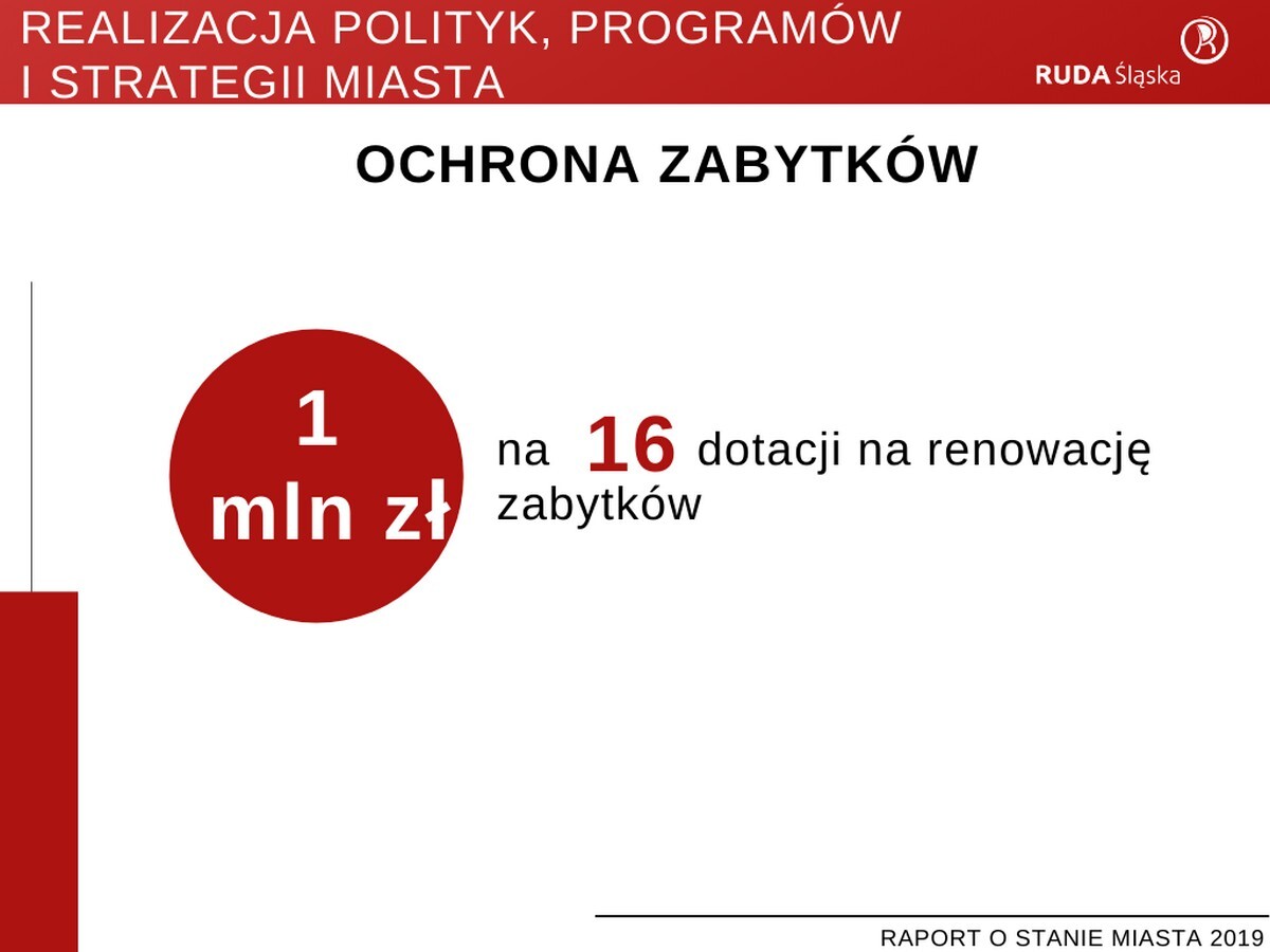Raport o stanie miasta Ruda Śląska za rok 2019