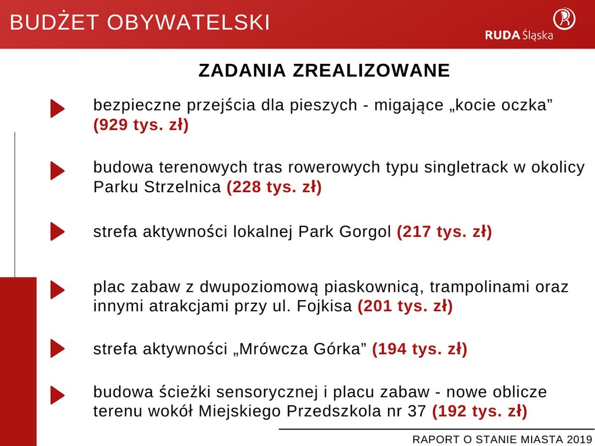 Raport o stanie miasta Ruda Śląska za rok 2019.