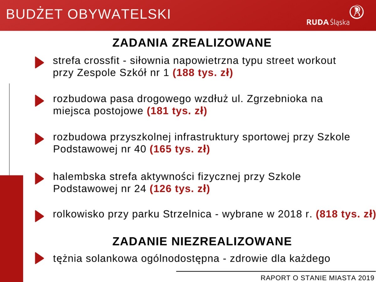 Raport o stanie miasta Ruda Śląska za rok 2019.
