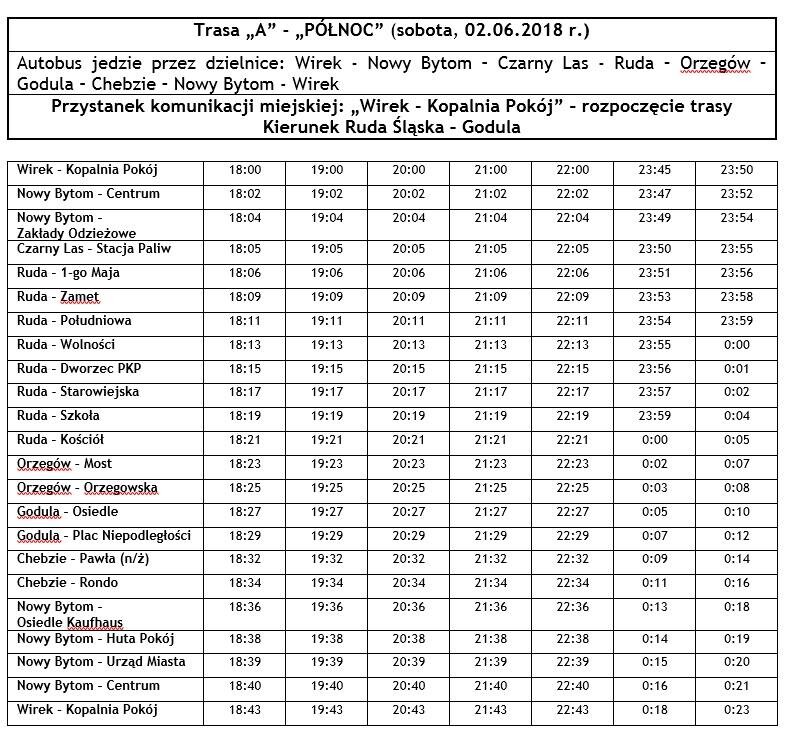 W najbliższy weekend /01-03 06/ po Rudzie Śląskiej kursowały będą trzy bezpłatne linie autobusowe „A”, „B” i „C”.