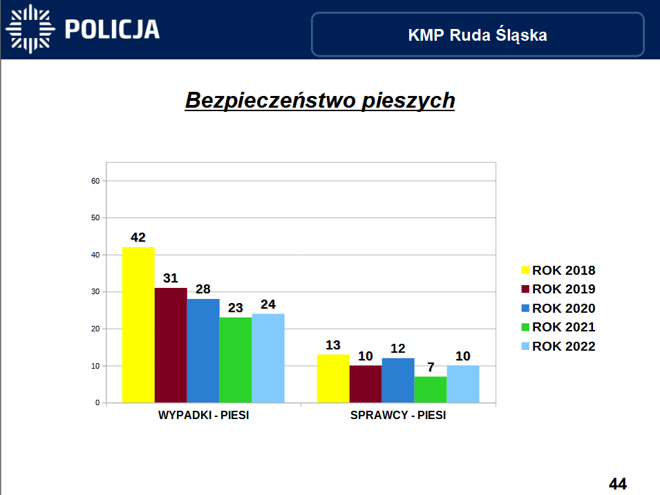 W Komendzie Miejskiej Policji w Rudzie Śląskiej odbyła się narada podsumowująca wyniki pracy mundurowych w 2022 roku / fot. KMP Ruda Śląska