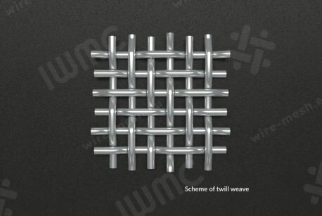 Siatka nierdzewna: precyzyjne sito dla przemysłu, laboratoriów i codziennych problemów