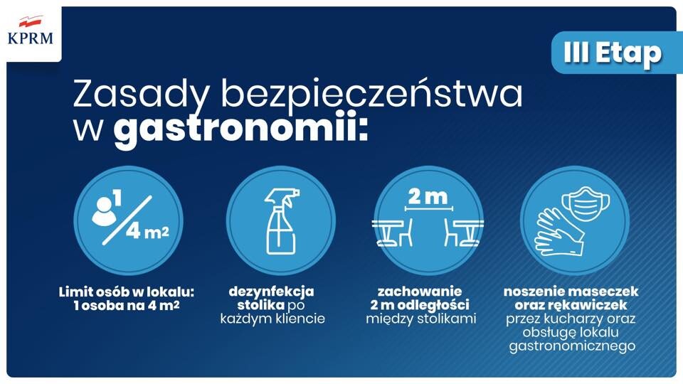 Rząd właśnie poinformował że uruchomiony zostanie trzeci, przedostatni etap znoszenia ograniczeń związanych z koronawirusem. Od poniedziałku 18 maja będziemy mogli skorzystać z usług fryzjera i kosmetyczki, a także pójść do restauracji i kawiarni.
