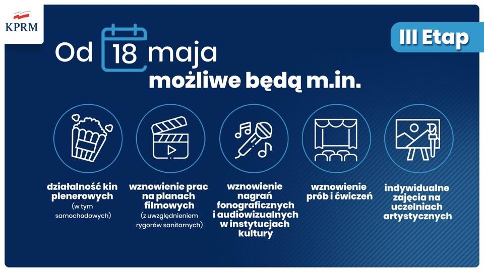 Rząd właśnie poinformował że uruchomiony zostanie trzeci, przedostatni etap znoszenia ograniczeń związanych z koronawirusem. Od poniedziałku 18 maja będziemy mogli skorzystać z usług fryzjera i kosmetyczki, a także pójść do restauracji i kawiarni.