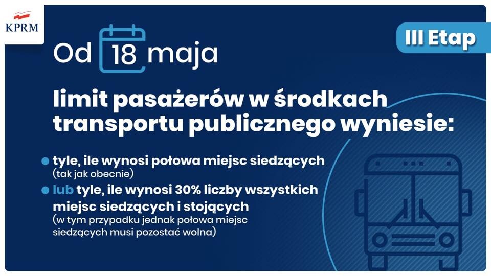 Rząd właśnie poinformował że uruchomiony zostanie trzeci, przedostatni etap znoszenia ograniczeń związanych z koronawirusem. Od poniedziałku 18 maja będziemy mogli skorzystać z usług fryzjera i kosmetyczki, a także pójść do restauracji i kawiarni.